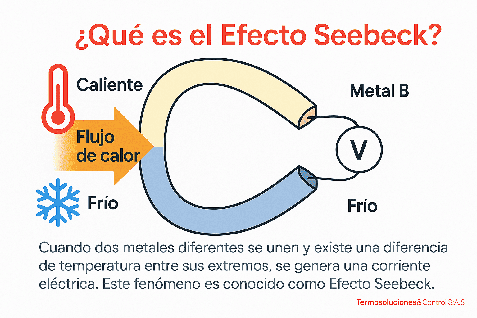 efecto-seebeck