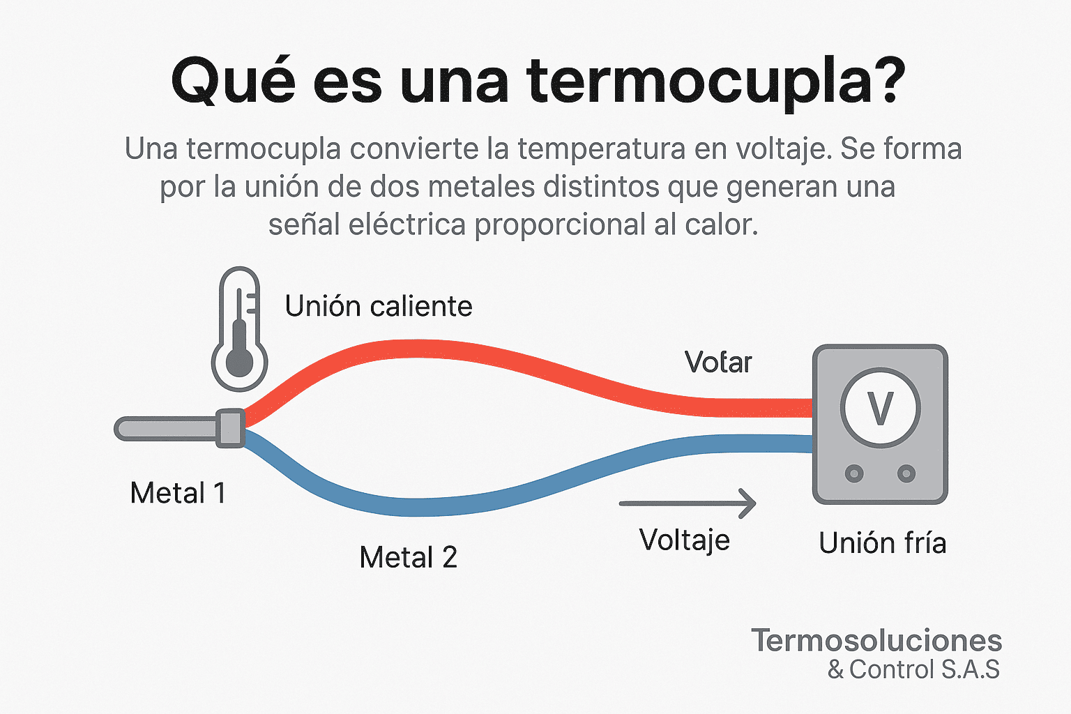 Que es una termocupla